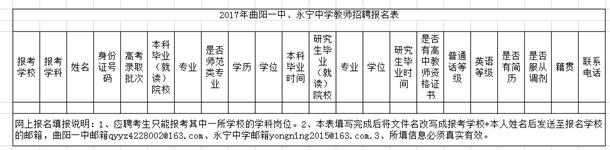 河北省曲陽縣2017年曲陽一中、永寧中學(xué)招聘教師公告